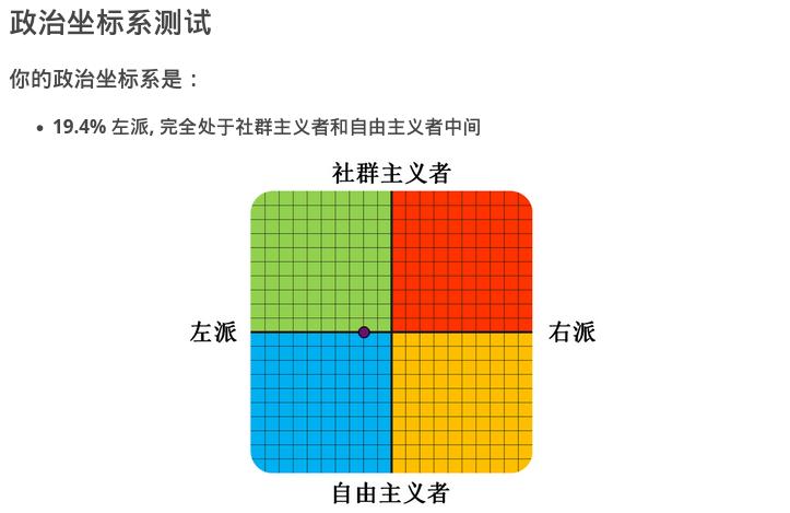 political_test
